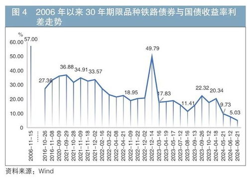 鐵道債30年發(fā)展與展望